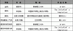 第19屆真維斯杯服裝設(shè)計大賽---王沛、王桂玲