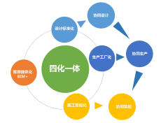 恭賀 | 常宏BIM+裝配式項目榮獲首屆中國建筑裝飾BIM大賽裝配式組一等獎